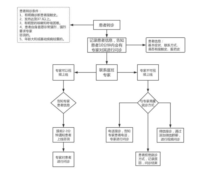 朗瑪信息