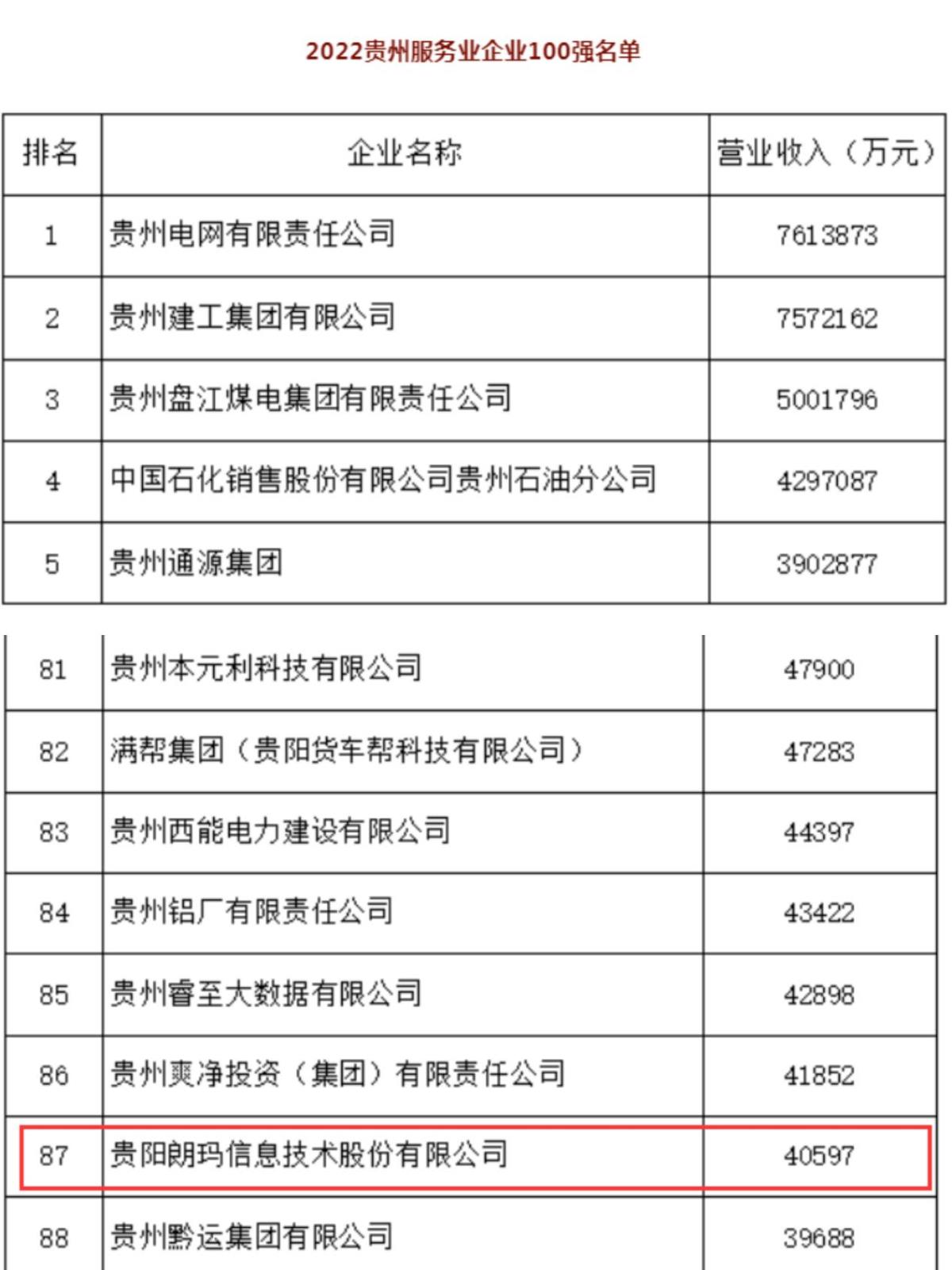 朗瑪信息